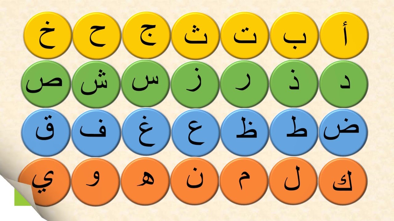 حروف الهجاء العربية , اللغه العربيه وحروفها رسائل حب