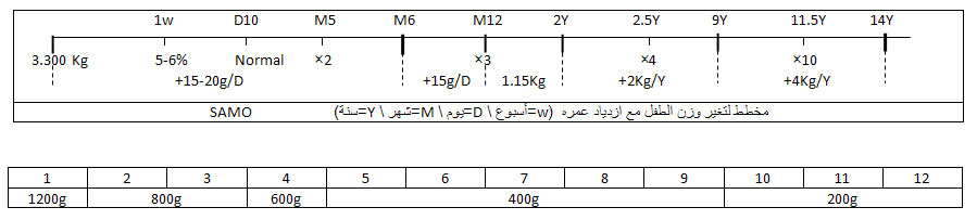 جدول الاوزان في الرياضيات , كيفية حل مسائل الاوزان