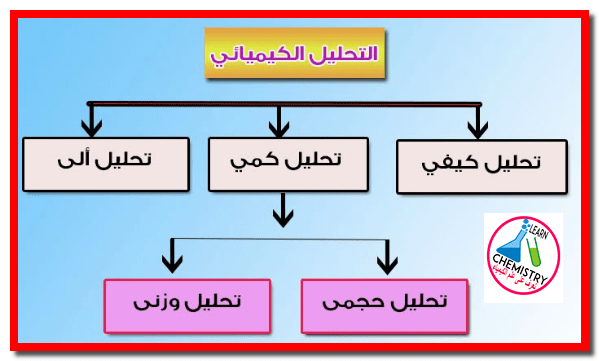 ما هو علم الكيمياء التحليلية , تيجوا نتكلم عن الكيمياء التحليلى