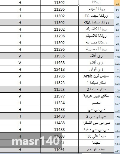 ترددات نايل سات - الترددات على نايل سات بالصور 5898 4