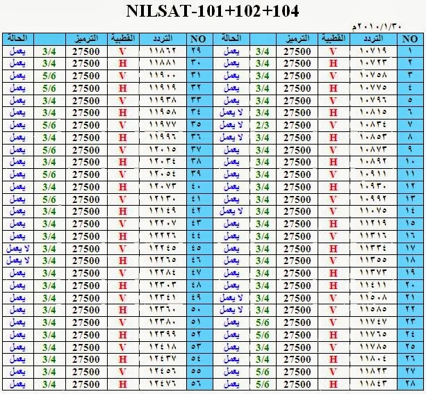 تردد النيل سات , احدث تردد للقنوات على النيل سات