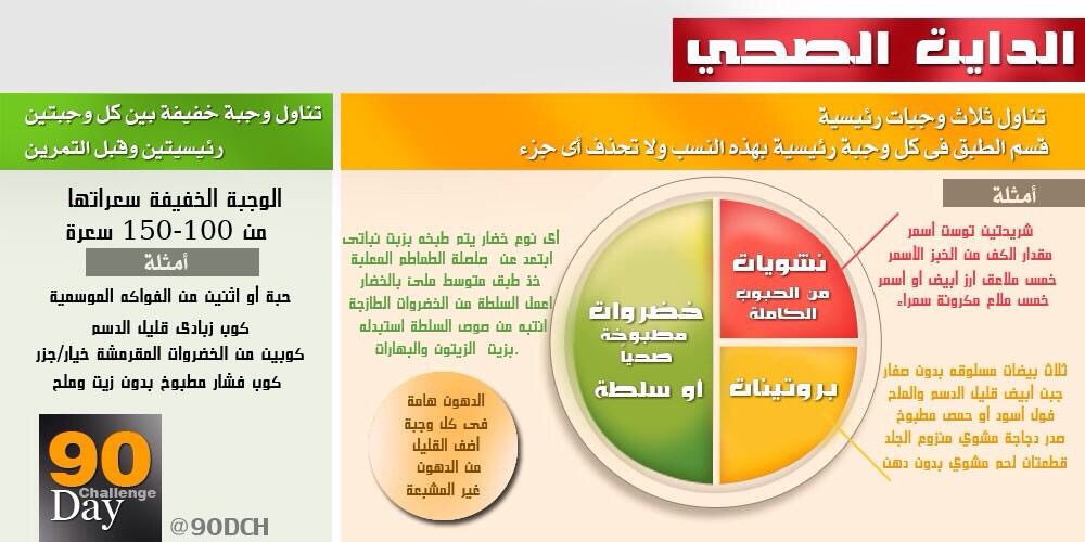 انظمة غذائية لزيادة الوزن - وصفات لجسم النحيف 5723 2