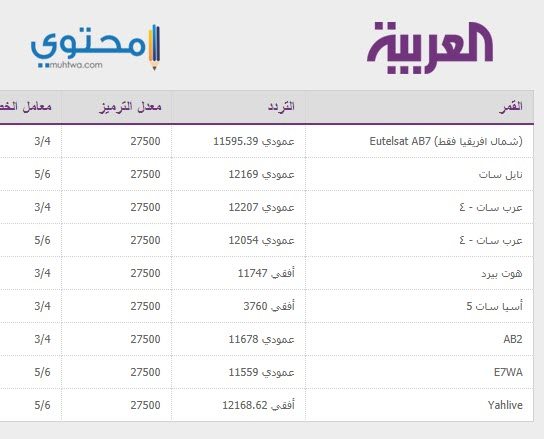 تردد قناة العربية 2020 - اجدد الترددات للقناة العربيه الاخباريه 6854