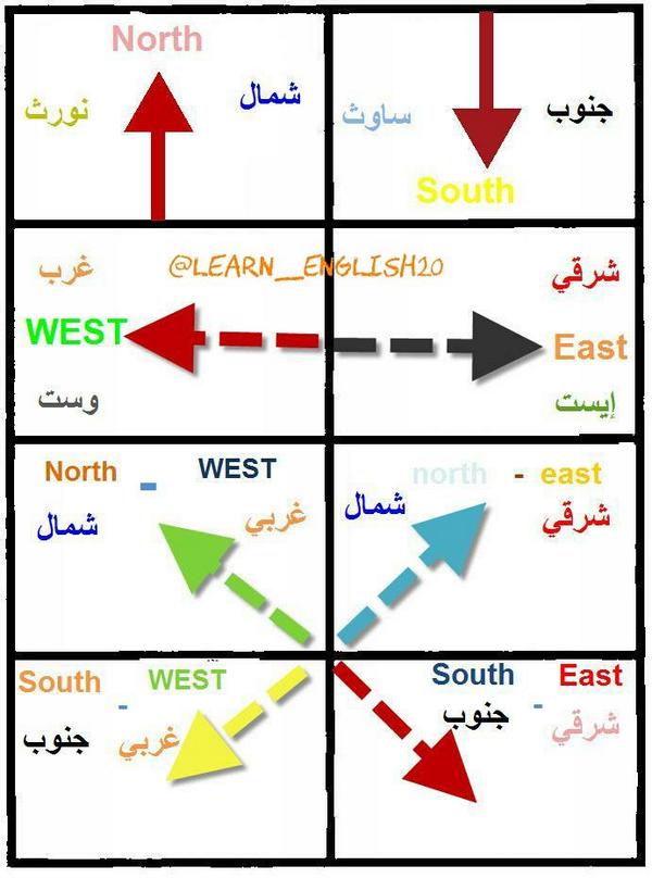 صور كلمات انجليزي , ارقي الصور لكتابة الكلمات باللغة الانجليزية