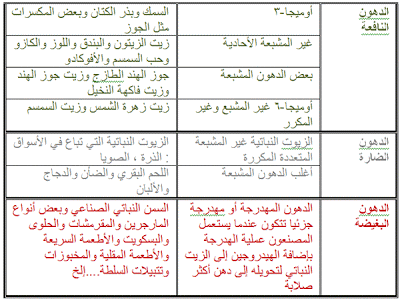 انظمة غذائية لزيادة الوزن - وصفات لجسم النحيف 5723