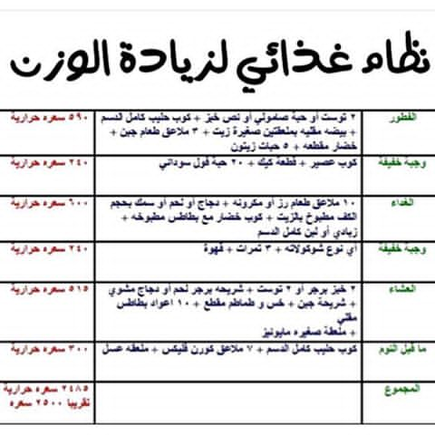 انظمة غذائية لزيادة الوزن - وصفات لجسم النحيف 5723