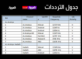 تردد قمر الهوت بيرد - التردد الخاص بالقمر هوت بيرد Unnamed File 5