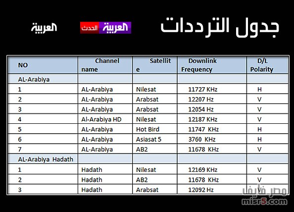 تردد عرب سات ونايل سات - ترددات الاقمار الصناعيه 5551 1