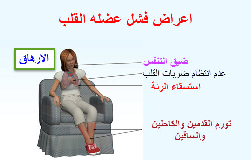 اعراض الاصابة بالقلب - الاعتناء بالنفس امر مهم 1384 1