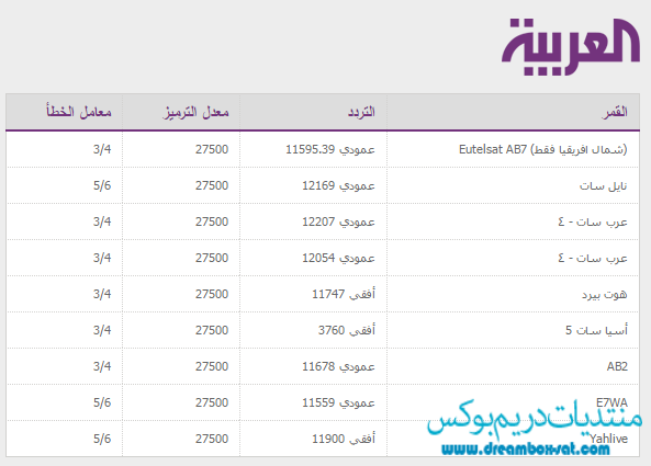 تردد قناة العربية 2020 - اجدد الترددات للقناة العربيه الاخباريه 6854 2