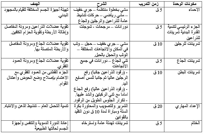 انظمة غذائية لزيادة الوزن - وصفات لجسم النحيف 5723 4