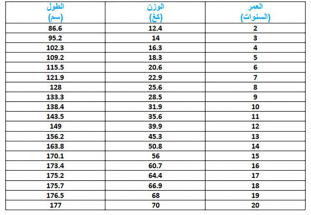 ما هو الطول المثالي للرجل - متى يعتبر الرجل طويلا 5187