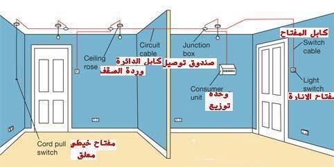 توصيل الكهرباء 5113