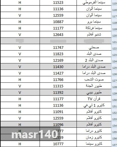 ترددات نايل سات - الترددات على نايل سات بالصور 5898 5