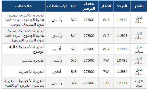 تردد قناة الجزيرة - التردد الاحدث لقناة الجزيرة  Unnamed File 7