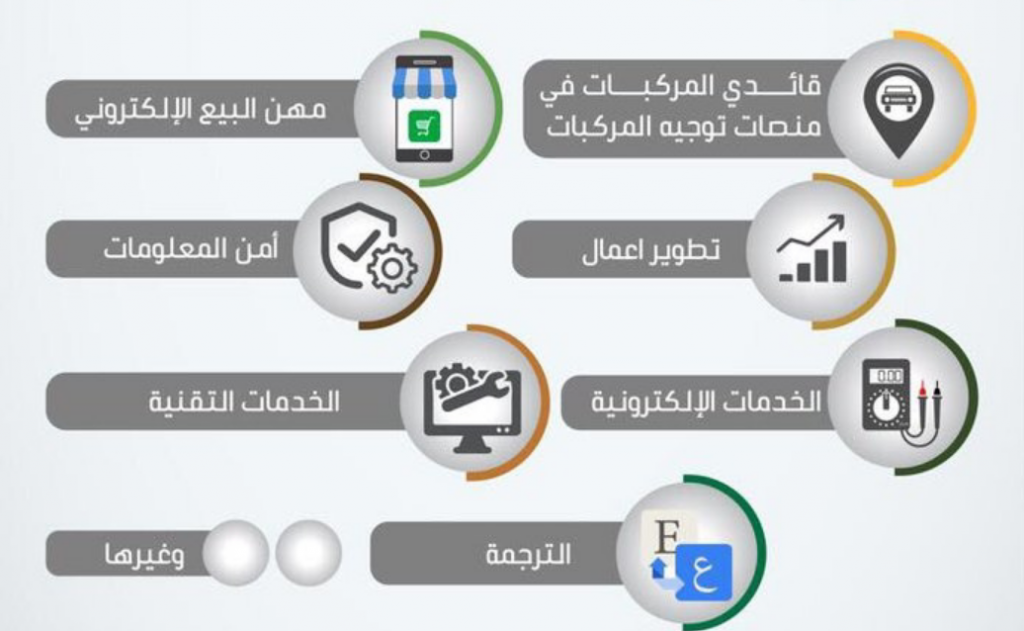 بحث عن مجالات العمل الحر-من اكثر المجالات التى يمكن العمل بها 16929 1