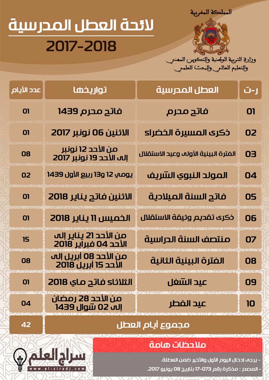 العطل المدرسية 2020 - لمعرفه العطله المدرسيه 5942 1