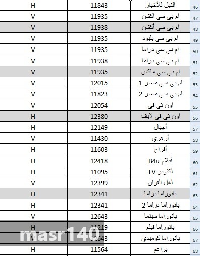 ترددات نايل سات - الترددات على نايل سات بالصور 5898 2