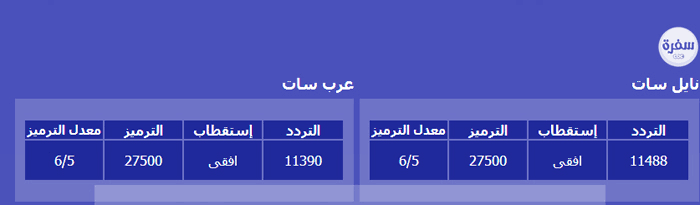 قنوات الطبخ على العرب سات - اجدد الترددات لقنوات الطبخ 5762 1