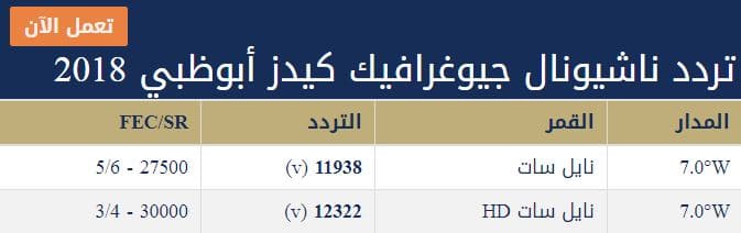 تردد قناة ناشيونال جيوغرافيك للاطفال - احدث تردد لقناة الاطفال ناشيونال ابوظبى 6375