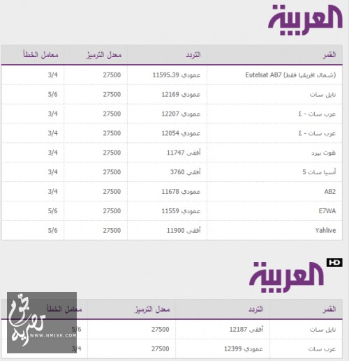 تردد قناة العربية 2020 - اجدد الترددات للقناة العربيه الاخباريه 6854 4