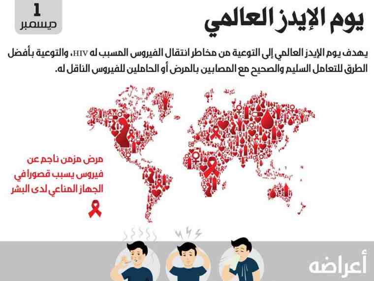 معلومات عن الايدز مع الصور , ماهو مرض الايدز