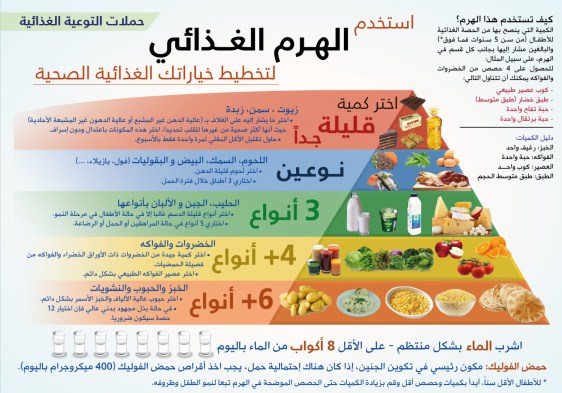 انظمة غذائية لزيادة الوزن - وصفات لجسم النحيف 5723 6