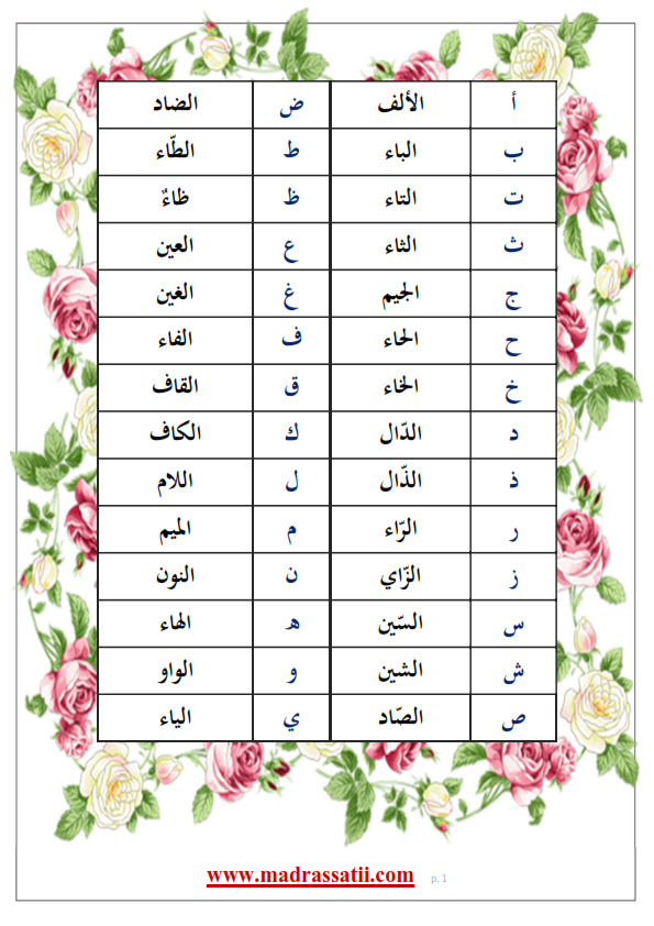 حروف الهجاء العربية - اللغه العربيه وحروفها 6897 2