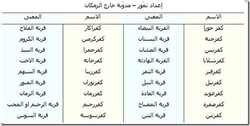 اسماء اجنبية ومعانيها بالعربي - بعض الاسماء بالاجنين لا نعرف مدلولها 13345 1