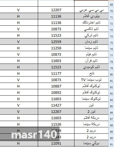 ترددات نايل سات - الترددات على نايل سات بالصور 5898 3