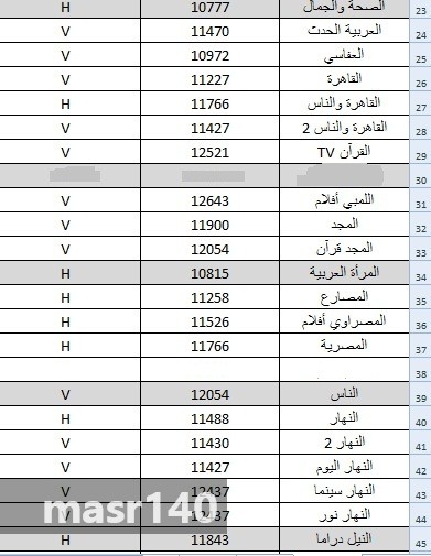 ترددات نايل سات - الترددات على نايل سات بالصور 5898 1