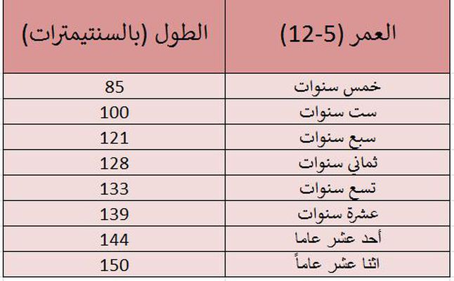 ما هو طول الطفل الطبيعي - تعرفى على معدل الطول المثالى لطفلك 1502