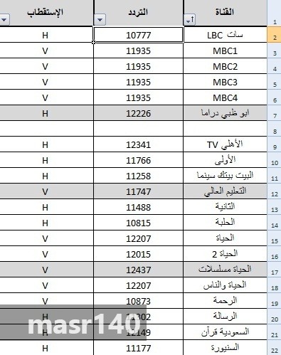 ترددات نايل سات - الترددات على نايل سات بالصور 5898