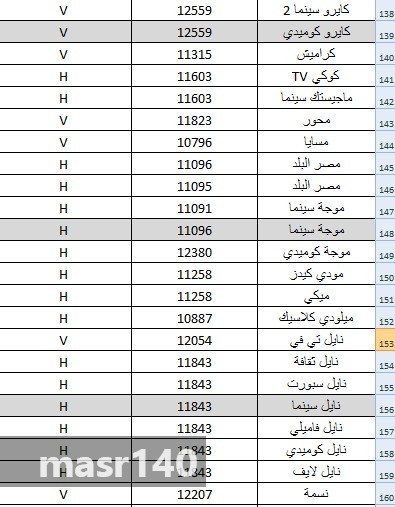 ترددات نايل سات - الترددات على نايل سات بالصور 5898 6