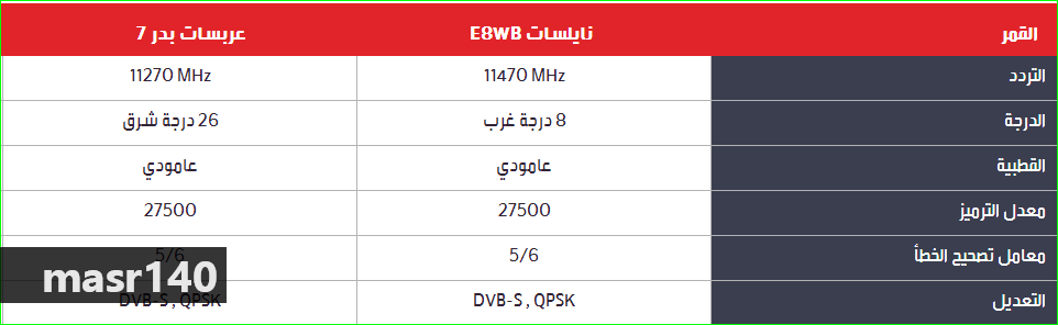 فريكونس ام بي سي , احدث الترددات لمجموعة mbc