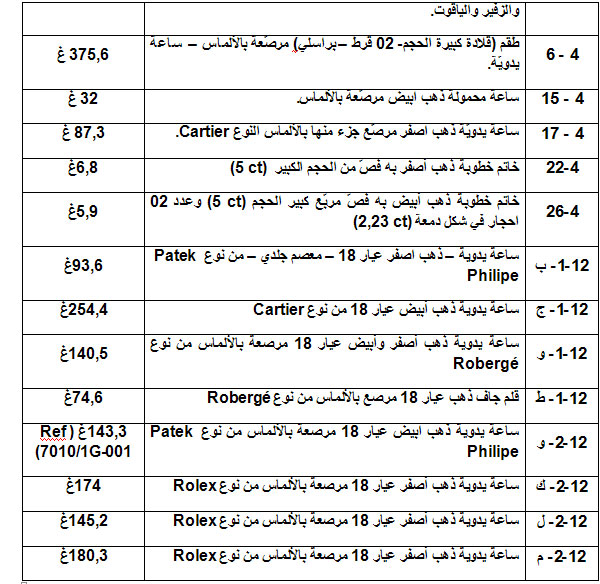 قائمة منقولات زوجية - اغراض المناسبات 6193 7