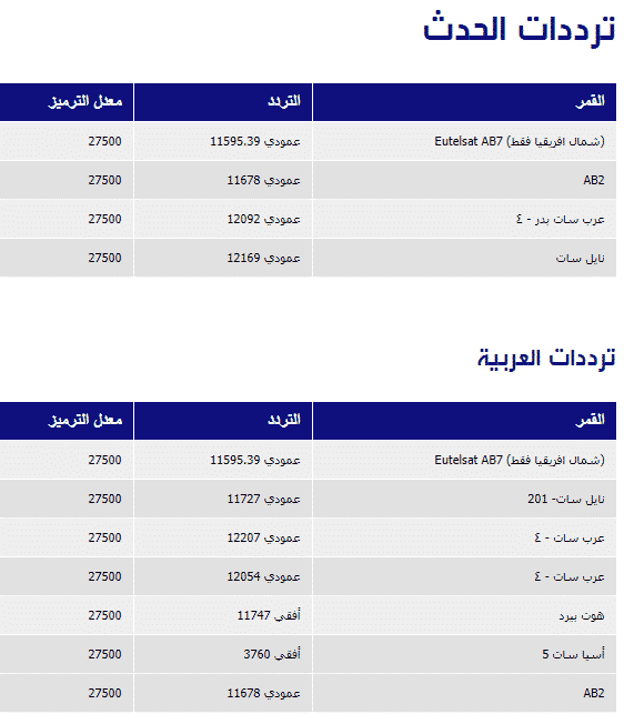 تردد قناة العربية 2020 - اجدد الترددات للقناة العربيه الاخباريه 6854