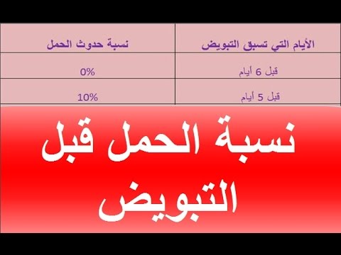 كيف يحدث الحمل - طرق حدوث حمل 5335 1