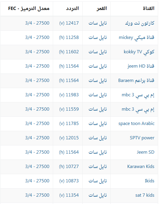 ترددات قنوات الاطفال , اروع قنوات للاطفال وترددها